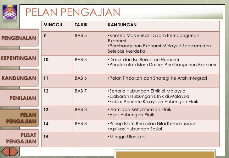 Hubungan Etnik 2011 - Pengenalan