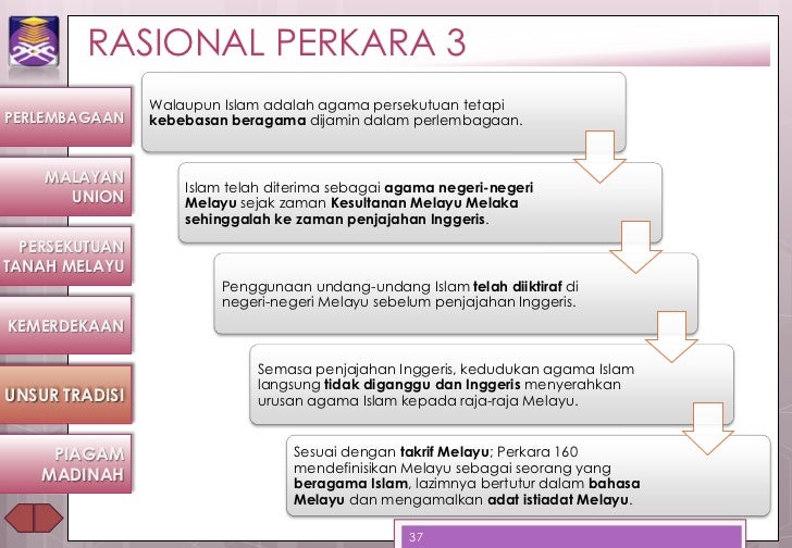 Bab 3 Hubungan Etnik Perlembagaan Malaysia Hubungan Etnik