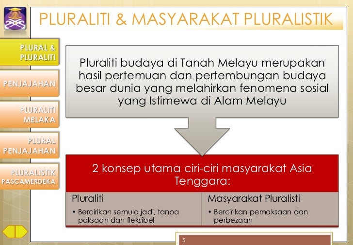 Ciri Ciri Masyarakat Majmuk Di Tanah Melayu Semasa 
