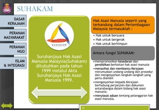 DASAR
KERAJAAN
PERANAN
MASYARAKAT
PERANAN
NGO
ISLAM
& INTEGRASI
SUHAKAM
21
Suruhanjaya Hak Asasi
Manusia Malaysia(Suhakam)...