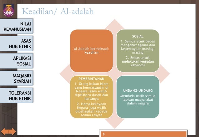 Ctu555 Sejarah Malaysia Islam Hubungan Etnik