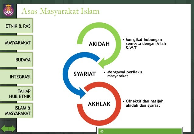 Contoh Akulturasi Islam Dengan Budaya - Fontoh