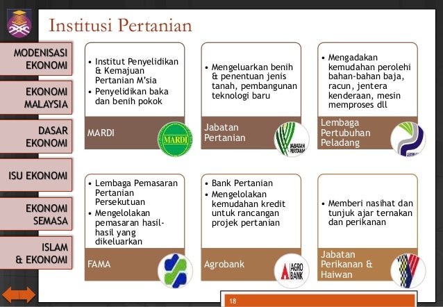 Opsi dasar-dasar perdagangan video