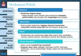 Parti politik di malaysia