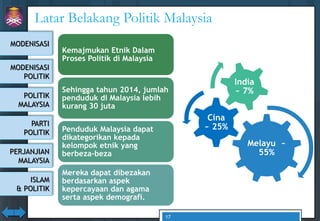perkembangan politik di malaysia