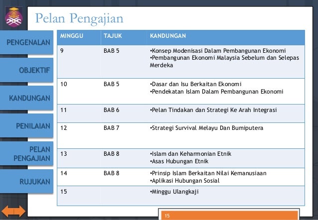 Ctu555 Sejarah Malaysia Pengenalan