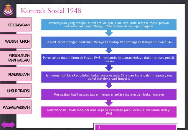 CTU555 Sejarah Malaysia - Perlembagaan Persekutuan dan ...