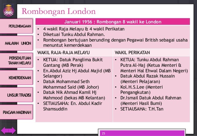 CTU555 Sejarah Malaysia - Perlembagaan Persekutuan dan CTU555 Sejarah Malaysia - Perlembagaan Persekutuan dan