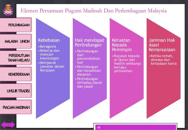 Piagam Madinah Dan Perlembagaan Malaysia