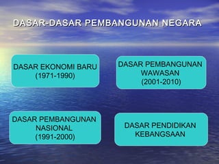 DASAR-DASAR PEMBANGUNAN NEGARADASAR-DASAR PEMBANGUNAN NEGARA
DASAR EKONOMI BARU
(1971-1990)
DASAR PEMBANGUNAN
NASIONAL
(1991-2000)
DASAR PEMBANGUNAN
WAWASAN
(2001-2010)
DASAR PENDIDIKAN
KEBANGSAAN
 
