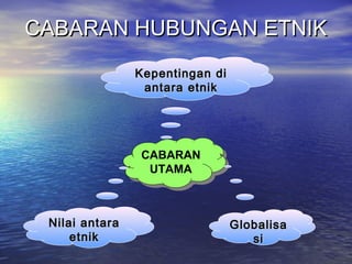 CABARAN
UTAMA
CABARAN
UTAMA
Kepentingan diKepentingan di
antara etnikantara etnik
GlobalisaGlobalisa
sisi
Nilai antaraNilai antara
etniketnik
CABARAN HUBUNGAN ETNIKCABARAN HUBUNGAN ETNIK
 