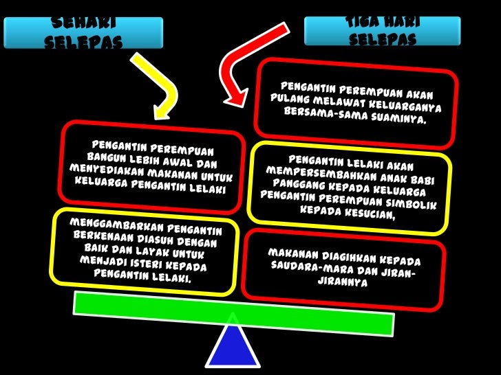 Adat perkahwinan masyarakat cina