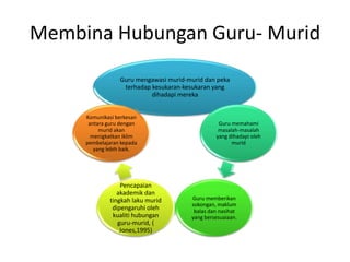 Hubungan guru murid | PPTX