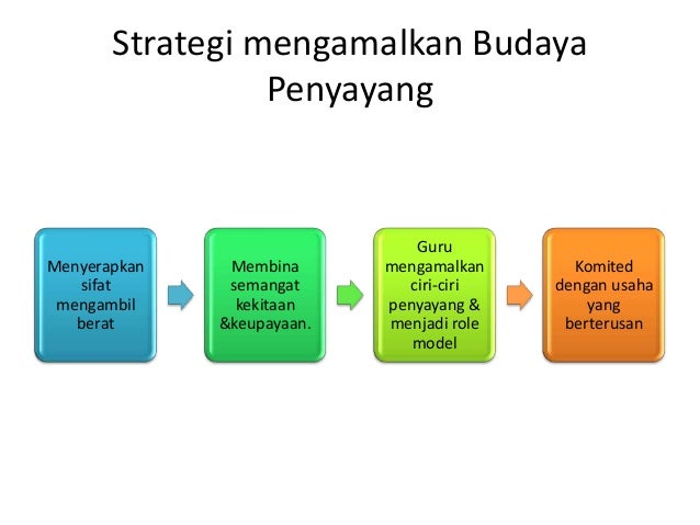 Hubungan Guru Murid
