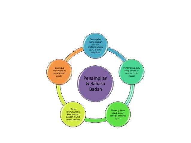 Hubungan guru murid