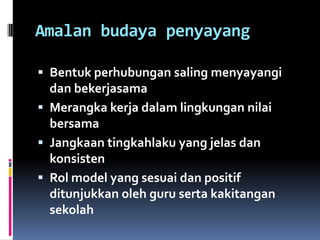 Hubungan guru murid | PPTX