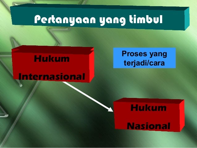 Hubungan Hi Dan Hn Hubungan Hi Dan Hn