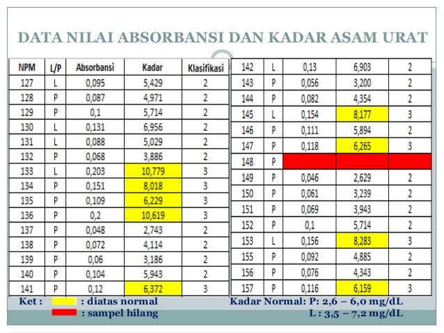 obat herbal asam urat