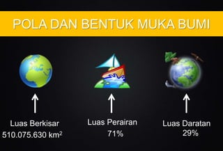POLA DAN BENTUK MUKA BUMI
Luas Berkisar
510.075.630 km2
Luas Perairan
71%
Luas Daratan
29%
 