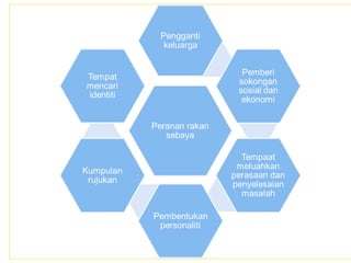 ݺߣ Show: Hubungan rakan sebaya