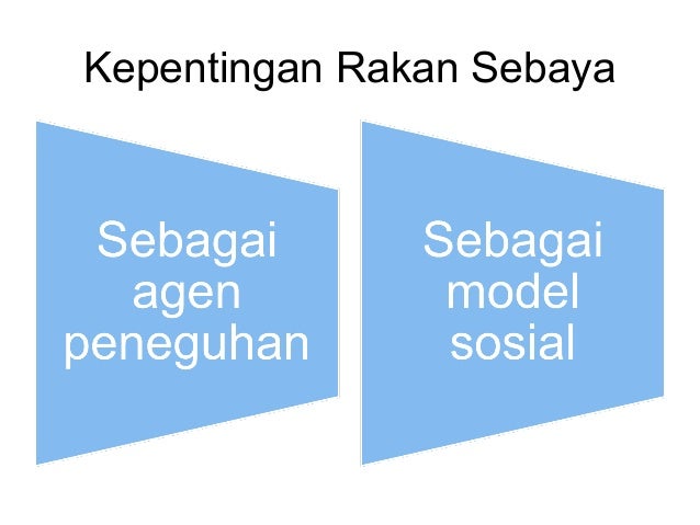 Slide Show: Hubungan rakan sebaya Slide Show: Hubungan rakan sebaya