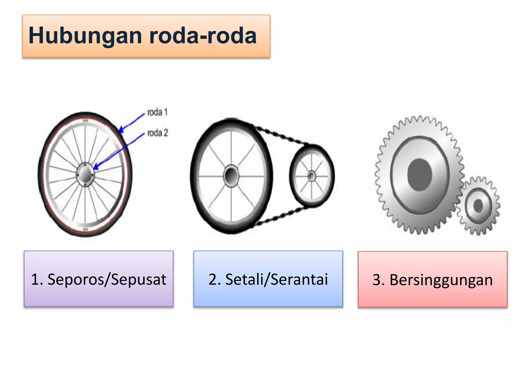 Hub Roda Sepatu Roda Hubungan Roda-Roda.pptx
