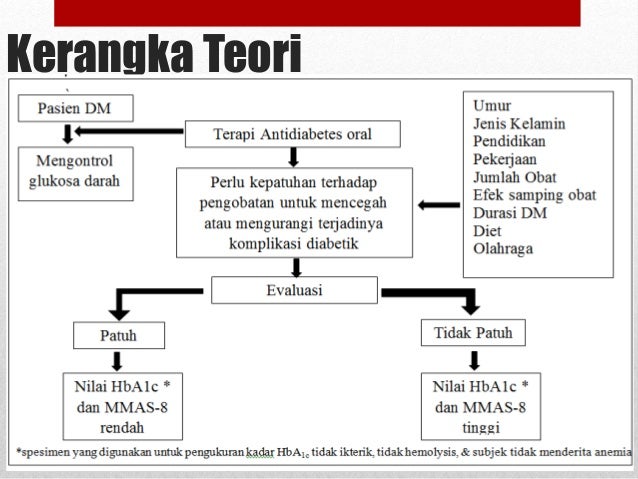 Hubungan tingkat kepatuhan minum obat penderita DM tipe 2 terhadap ka…