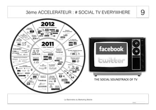 3ème ACCELERATEUR : # SOCIAL TV EVERYWHERE

THE	
  SOCIAL	
  SOUNDTRACK	
  OF	
  TV	
  

Le Baromètre du Marketing Mobile

9

 