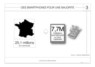 DES SMARTPHONES POUR UNE MAJORITE

3

25,1 millions !
de mobinautes

Source : comScore & Médiametrie

Le Baromètre du Marketing Mobile

 