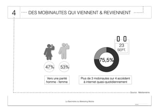 4

DES MOBINAUTES QUI VIENNENT & REVIENNENT

23
SEPT.

75,5%
47%

53%

Source : Médiametrie

Le Baromètre du Marketing Mobile

 
