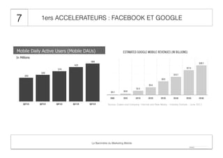 7

1ers ACCELERATEURS : FACEBOOK ET GOOGLE

Le Baromètre du Marketing Mobile

 