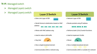 15
២.៣. Managed switch
 Managed Layer2 switch
 Managed Layer3 switch
 