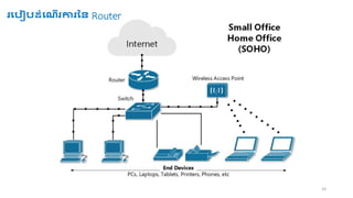 24
របរៀរដំប ើរការនៃ Router
 