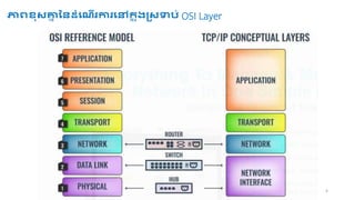 4
ភាពខុសគ្ន
ា នៃដំប ើរការបៅក្
ន ុង្សទារ់ OSI Layer
 