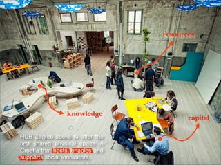 resources




                 knowledge               capital

HUB Zagreb seeks to offer the
ﬁrst shared physical space in
Croatia that hosts, enables and
supports social innovators.
 