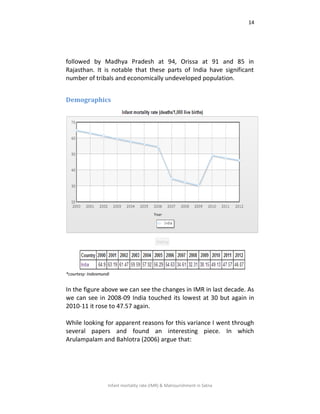 14
Infant mortality rate (IMR) & Malnourishment in Satna
followed by Madhya Pradesh at 94, Orissa at 91 and 85 in
Rajasthan. It is notable that these parts of India have significant
number of tribals and economically undeveloped population.
Demographics
*courtesy: Indexmundi
In the figure above we can see the changes in IMR in last decade. As
we can see in 2008-09 India touched its lowest at 30 but again in
2010-11 it rose to 47.57 again.
While looking for apparent reasons for this variance I went through
several papers and found an interesting piece. In which
Arulampalam and Bahlotra (2006) argue that:
 