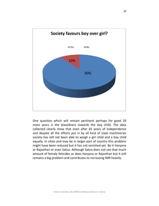 32
Infant mortality rate (IMR) & Malnourishment in Satna
One question which will remain pertinent perhaps for good 20
more years is the biasedness towards the boy child. The data
collected clearly show that even after 65 years of independence
and despite all the efforts put in by all kind of state machineries
society has still not been able to weigh a girl child and a boy child
equally. In cities and may be in larger part of country this problem
might have been reduced but it has not vanished yet. Be it Haryana
or Rajasthan or even Satna. Although Satna does not see that much
amount of female feticides as does Haryana or Rajasthan but it still
remains a big problem and contributes to increasing IMR heavily.
90%
10%
Society favours boy over girl?
Yes No
 