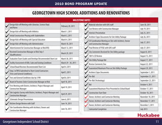 2010 BOND PROGRAM UPDATE

                                   GEORGETOWN HIGH SCHOOL ADDITIONS AND RENOVATIONS
                                     MILESTONE DATES                                        MILESTONE DATES
     Design Kick-off Meeting with Librarian, Science Dept.                                               Material selection with GHS staff                        June 30, 2011
                                                                           February 28, 2011
     and Nurse                                                                                           Cost Review with Construction Manager                    July 19, 2011
     Design Kick-off Meeting with Athletics                                March 1, 2011
                                                                                                         Interiors Presentation                                   July 25, 2011
     Initial Construction Phasing with Stakeholders                        March 3, 2011
                                                                                                         Architect Signs Documents for Site Utility Package       July 26, 2011
     Design Kick-off Meeting with Special Education                        March 4, 2011                 CD Coordination Meeting on Site with Architect, Owner
                                                                                                                                                                  July 27, 2011
     Design Kick-off Meeting with Administration                           March 10, 2011                and Construction Manager
     Advertisement for Construction Manager at Risk RFQ                    March 12, 2011                Final Review of FF&E with GHS staff                      July 27, 2011
     Received Construction Manager at Risk Step 1                                                        City Comments Received for Site Utility package          August 8, 2011
                                                                           March 29, 2011
     (Qualifications)                                                                                    100 % CD Review                                          August 15, 2011
     Evaluation Team Grades and Develops Recommended Short List            March 30, 2011
                                                                                                         Site Utility Package Bid                                 August 17, 2011
     Facility Assessment of ADA, Code and Existing Conditions              March 29 - 30, 2011
                                                                                                         Review Comments Due                                      August 22, 2011
     School Board Receives Recommended Short List                          April 4, 2011
                                                                                                         Guaranteed Maximum Price on Site Utility Package         August 29, 2011
     Step 2 of RFQ Submitted to Short Listed Contractors
                                                                           April 5, 2011                 Architect Signs Documents                                September 1, 2011
     (Fees and General Conditions)
                                                                                                         Pre-Bid                                                  September 21, 2011
     Fees and General Conditions due by 3 PM                               April 8, 2011
                                                                                                         Pre-Bid (Technology)                                     September 23, 2011
     Board of Trustees Select Construction Manager at Risk                 April 18, 2011
     First Meeting with District, Architect, Project Manager and                                         Bid                                                      October 4, 2011
                                                                           April 19, 2011
     Construction Manager                                                                                Guaranteed Maximum Price Presented to School Board       October 17, 2011
     Site Logistics Survey with District, Architect, Project Manager and                                 Construction Start Date                                  October 18, 2011
                                                                           April 29, 2011
     Construction Manager
                                                                                                         Owner, Architect and Contractor Meeting                  November 10, 2011
     Schematic Design Presentation                                         June 6, 2011
                                                                                                         Owner, Architect and Contractor Meeting                  November 17, 2011
     Kitchen Design Review with Staff                                      June 14, 2011
                                                                                                         Owner, Architect and Contractor Meeting                  December 1, 2011
     Site Coordination Meeting with Architect, Owner and
                                                                           June 16, 2011                 Substantial Completion                                   July 2013
     Construction Manager

                                                                                                                                                                 Huckabee
Georgetown Independent School District                                                                                                                                                 11
 