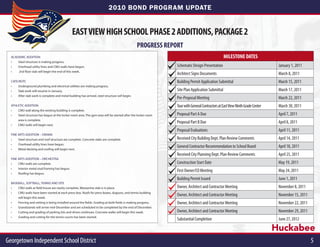 2010 BOND PROGRAM UPDATE


                                                EAST VIEW HIGH SCHOOL PHASE 2 ADDITIONS, PACKAGE 2
                                                                                                PROGRESS REPORT
  ACADEMIC ADDITION                                                                                                                              MILESTONE DATES
  •	  Steel structure is making progress.
  •	  Overhead utility lines and CMU walls have begun.                                                         Schematic Design Presentation                                    January 1, 2011
  •	  	2nd	floor	slab	will	begin	the	end	of	this	week.
                                                                                                               Architect Signs Documents                                        March 8, 2011
  CATE/ROTC                                                                                                    Building Permit Application Submittal                            March 15, 2011
  •	  Underground plumbing and electrical utilities are making progress.
  •	  Slab work will resume in January.                                                                        Site Plan Application Submittal                                  March 17, 2011
  •	  After	slab	work	is	complete	and	metal	building	has	arrived,	steel	structure	will	begin.
                                                                                                               Pre-Proposal Meeting                                             March 22, 2011
  ATHLETIC ADDITION                                                                                            Tour with General Contractors at East View Ninth Grade Center    March 30, 2011
  •	  CMU wall along the existing building is complete.
  •	  Steel	structure	has	begun	at	the	locker	room	area.	The	gym	area	will	be	started	after	the	locker	room	   Proposal Part A Due                                              April 7, 2011
      area is complete.
                                                                                                               Proposal Part B Due                                              April 8, 2011
  •	  CMU walls will begin next.
                                                                                                               Proposal Evaluations                                             April 11, 2011
  FINE ARTS ADDITION – DRAMA
  •	   Steel	structure	and	roof	structure	are	complete.	Concrete	slabs	are	complete.                           Received City Building Dept. Plan Review Comments                April 14, 2011
  •	   Overhead utility lines have begun.
                                                                                                               General Contractor Recommendation to School Board                April 18, 2011
  •	   Metal	decking	and	roofing	will	begin	next.
                                                                                                               Received City Planning Dept. Plan Review Comments                April 25, 2011
  FINE ARTS ADDITION – ORCHESTRA
  •	   CMU walls are complete.                                                                                 Construction Start Date                                          May 19, 2011
  •	   Interior	metal	stud	framing	has	begun.
                                                                                                               First Owner/CO Meeting                                           May 24, 2011
  •	   Roofing	has	begun.
                                                                                                               Building Permit Issued                                           June 1, 2011
  BASEBALL,	SOFTBALL,	TENNIS	AND	SITE
  •	  CMU	walls	at	field	house	are	nearly	complete.	Mezzanine	slab	is	in	place.                                Owner, Architect and Contractor Meeting                          November 8, 2011
  •	  CMU	walls	have	been	started	at	each	press	box.	Roofs	for	press	boxes,	dugouts,	and	tennis	building	
                                                                                                               Owner, Architect and Contractor Meeting                          November 15, 2011
      will begin this week.
  •	  Fencing	and	netting	is	being	installed	around	the	fields.	Grading	at	both	fields	is	making	progress.     Owner, Architect and Contractor Meeting                          November 22, 2011
  •	   Grandstands	will	arrive	mid-December	and	are	scheduled	to	be	completed	by	the	end	of	December.
  •	   Cutting	and	grading	of	parking	lots	and	drives	continues.	Concrete	walks	will	begin	this	week.          Owner, Architect and Contractor Meeting                          November 29, 2011
  •	   Grading	and	cutting	for	the	tennis	courts	has	been	started.
                                                                                                               Substantial Completion                                           June 27, 2012

                                                                                                                                                                               Huckabee
Georgetown Independent School District                                                                                                                                                              5
 