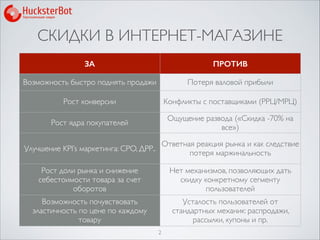 СКИДКИ В ИНТЕРНЕТ-МАГАЗИНЕ
2
ЗА ПРОТИВ
Возможность быстро поднять продажи Потеря валовой прибыли
Рост конверсии Конфликты с поставщиками (РРЦ/МРЦ)
Рост ядра покупателей
Ощущение развода («Скидка -70% на
все»)
»
Улучшение KPI’s маркетинга: CPO, ДРР..
Ответная реакция рынка и как следствие
потеря маржинальность
Рост доли рынка и снижение
себестоимости товара за счет
оборотов
Нет механизмов, позволяющих дать
скидку конкретному сегменту
пользователей
Возможность почувствовать
эластичность по цене по каждому
товару
Усталость пользователей от
стандартных механик: распродажи,
рассылки, купоны и пр.
 