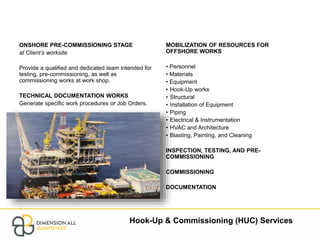 Hook-Up & Commissioning (HUC) Services
MOBILIZATION OF RESOURCES FOR
OFFSHORE WORKS
• Personnel
• Materials
• Equipment
• Hook-Up works
• Structural
• Installation of Equipment
• Piping
• Electrical & Instrumentation
• HVAC and Architecture
• Blasting, Painting, and Cleaning
INSPECTION, TESTING, AND PRE-
COMMISSIONING
COMMISSIONING
DOCUMENTATION
ONSHORE PRE-COMMISSIONING STAGE
at Client’s worksite
Provide a qualified and dedicated team intended for
testing, pre-commissioning, as well as
commissioning works at work shop.
TECHNICAL DOCUMENTATION WORKS
Generate specific work procedures or Job Orders.
 