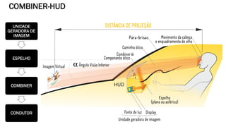 UNIDADE
GERADORA DE
IMAGEM
ESPELHO
COMBINER
CONDUTOR
COMBINER-HUD
 