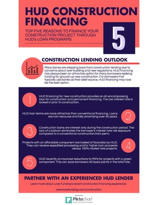 HUD Construction Financing