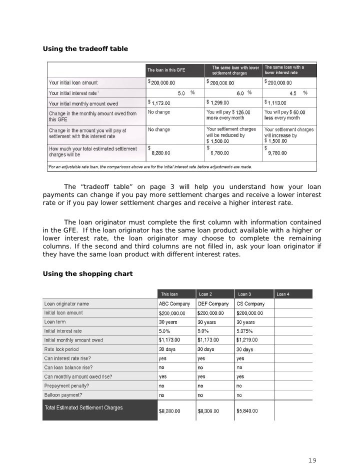 mortgage loan comparison chart