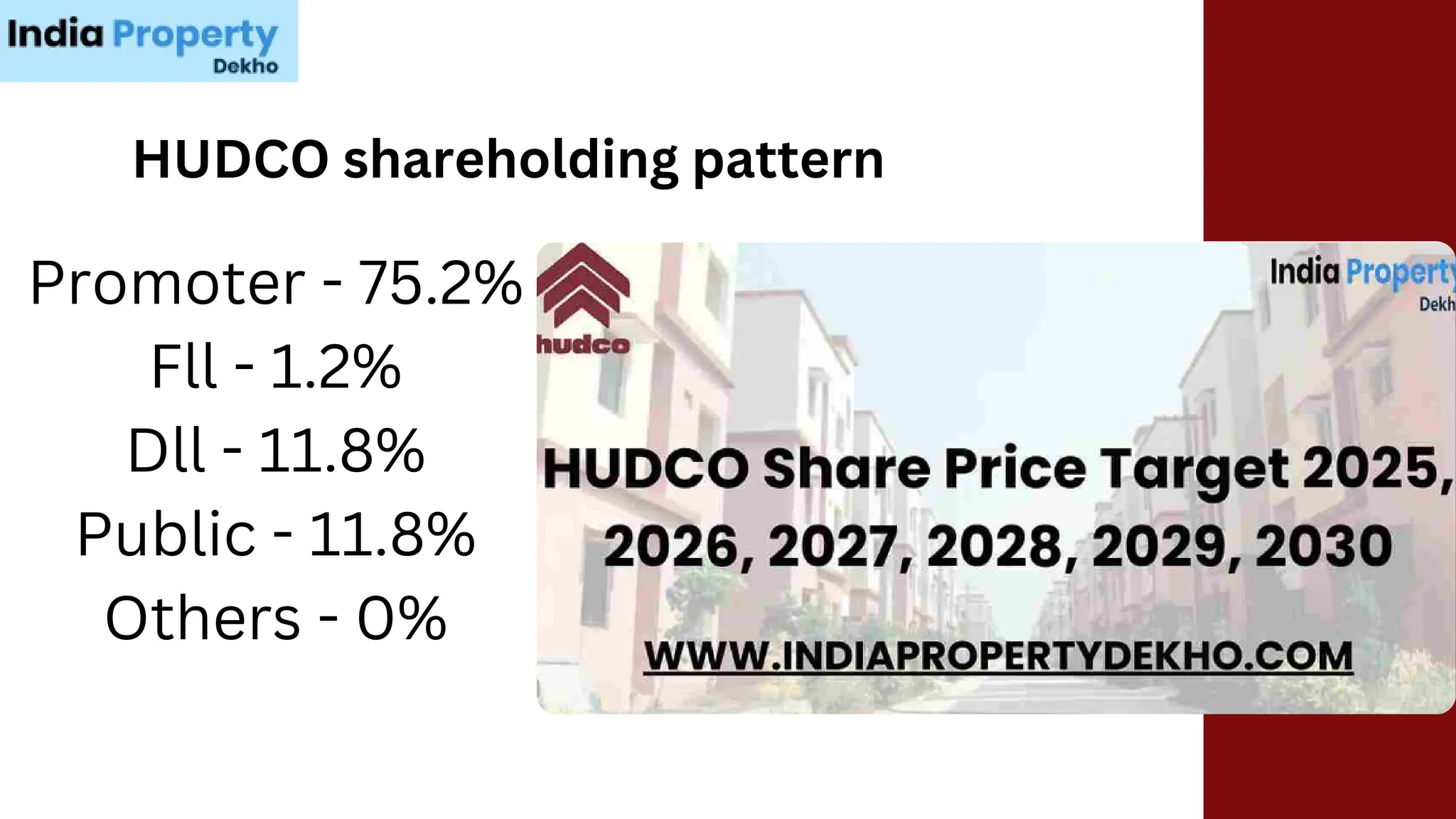 Hudco share price target 2025 2026 to 2030 and predictions pdf