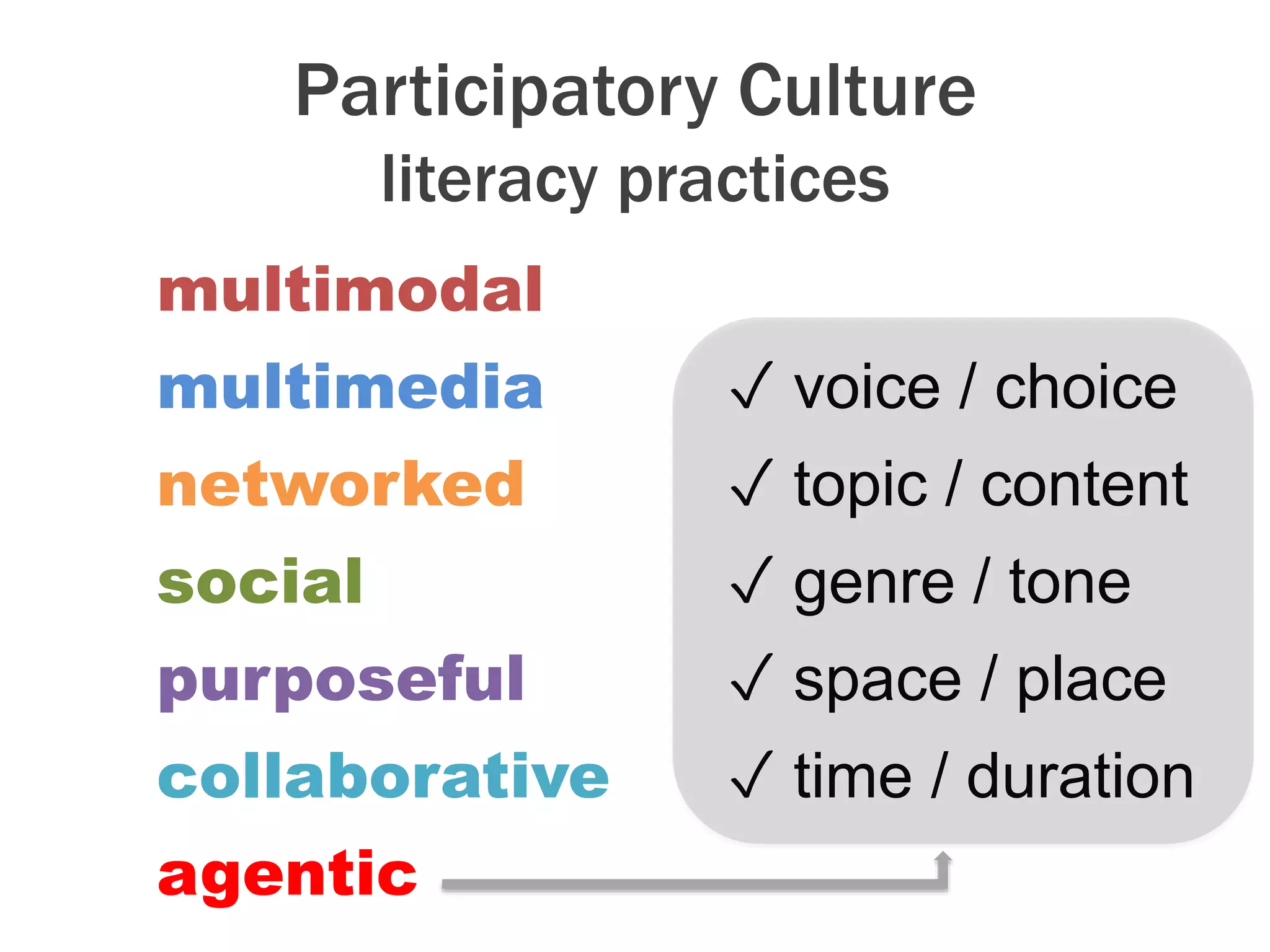 multimodal
multimedia ✓ voice / choice
networked ✓ topic / content
social ✓ genre / tone
purposeful ✓ space / place
collaborative ✓ time / duration
agentic
Participatory Culture
literacy practices
 