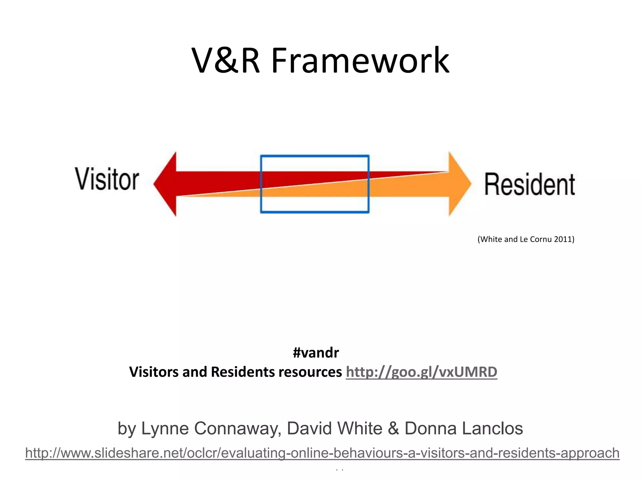 V&R Framework
15/07/2014
Evaluating online behaviours | A visitors
and residents approach
24
(White and Le Cornu 2011)
#vandr
Visitors and Residents resources http://goo.gl/vxUMRD
by Lynne Connaway, David White & Donna Lanclos
http://www.slideshare.net/oclcr/evaluating-online-behaviours-a-visitors-and-residents-approach
 