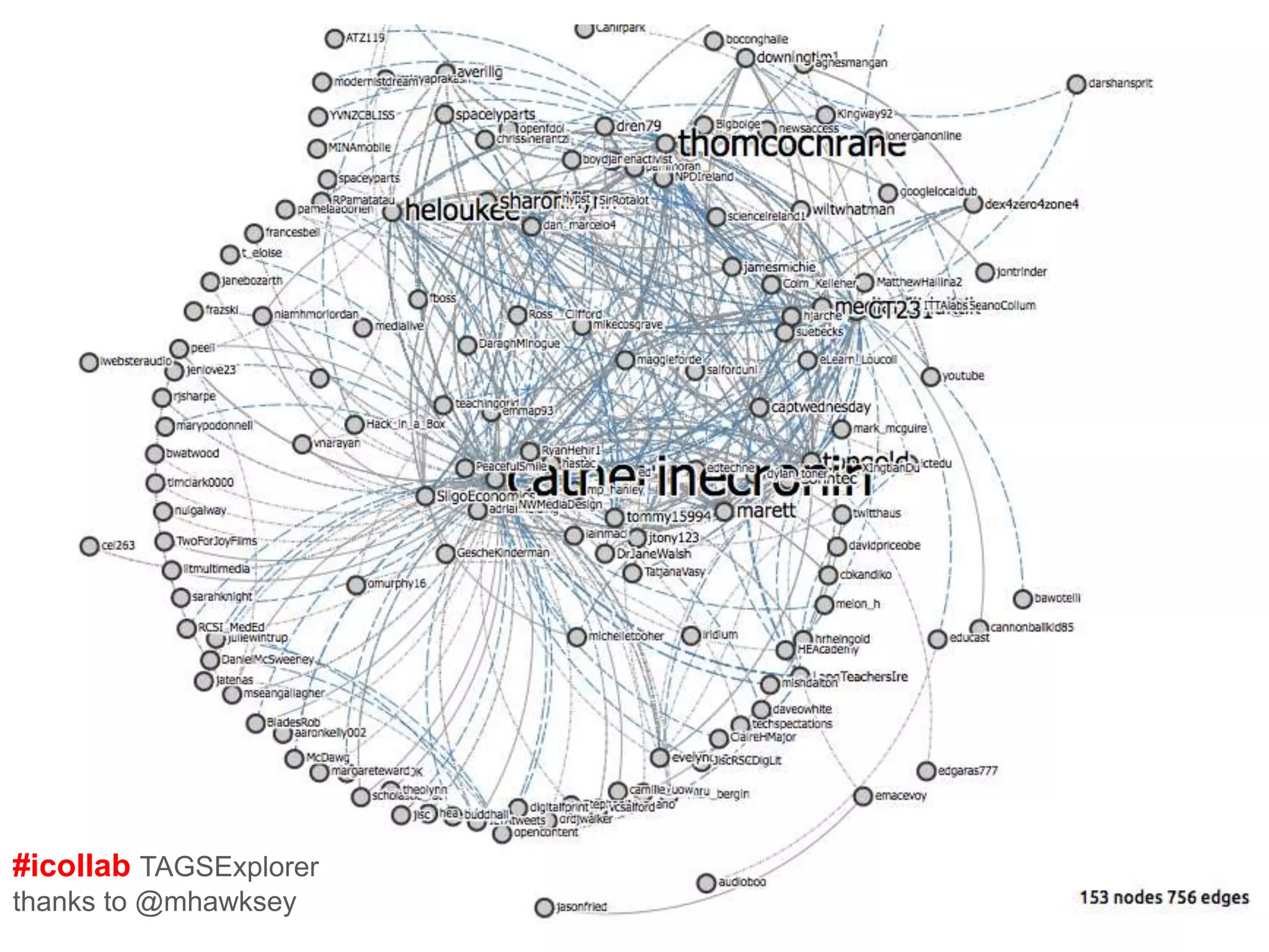 We’re now looking at the ‘tag-team model’ of education: the
projects never end, as there is always a cohort to carry on, and
lead into the next group, and when they overlap that’s great –
that’s where the genuine collaboration happens. Traditionally,
we deliver modules/courses, neatly chunked into 12 weeks,
with units of assessment, leading to grades etc. and that’s the
way things are (generally) done. I’m not saying scrap all of
that, but I do think that modules are best served as
springboards to other things.
Increasingly, students are connecting across levels and
cohorts through Twitter and now we have ex-students getting
together with current students, undergrads coming to postgrad
classes (and vice versa) as they’ve connected online and have
a genuine interest in getting involved in other groups/further
curricula outside of their taught modules.”
#icollab
Helen Keegan (2012)
@heloukee
“
 