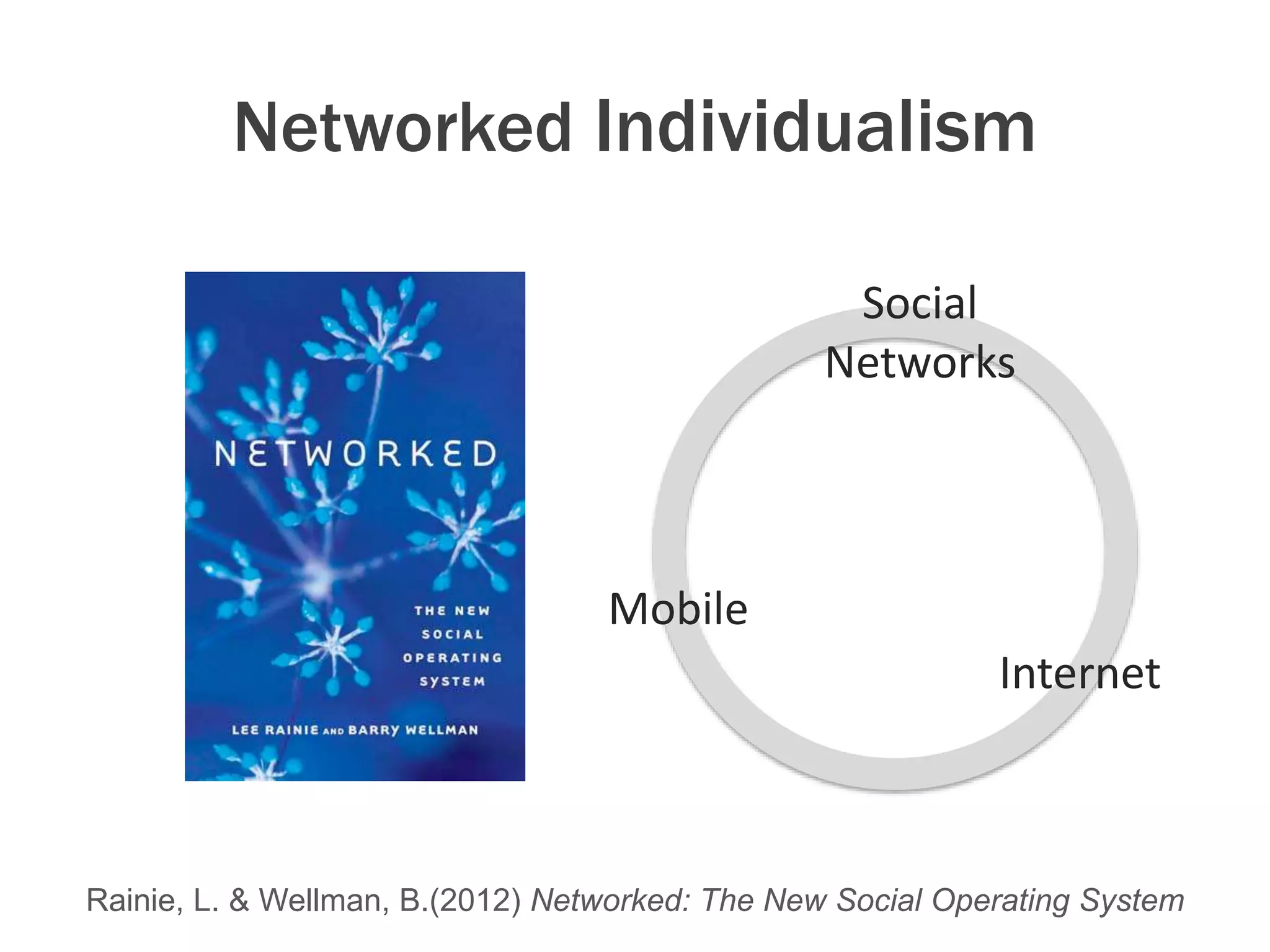 Social
Networks
Internet
Mobile
Networked Individualism
Rainie, L. & Wellman, B.(2012) Networked: The New Social Operating System
 