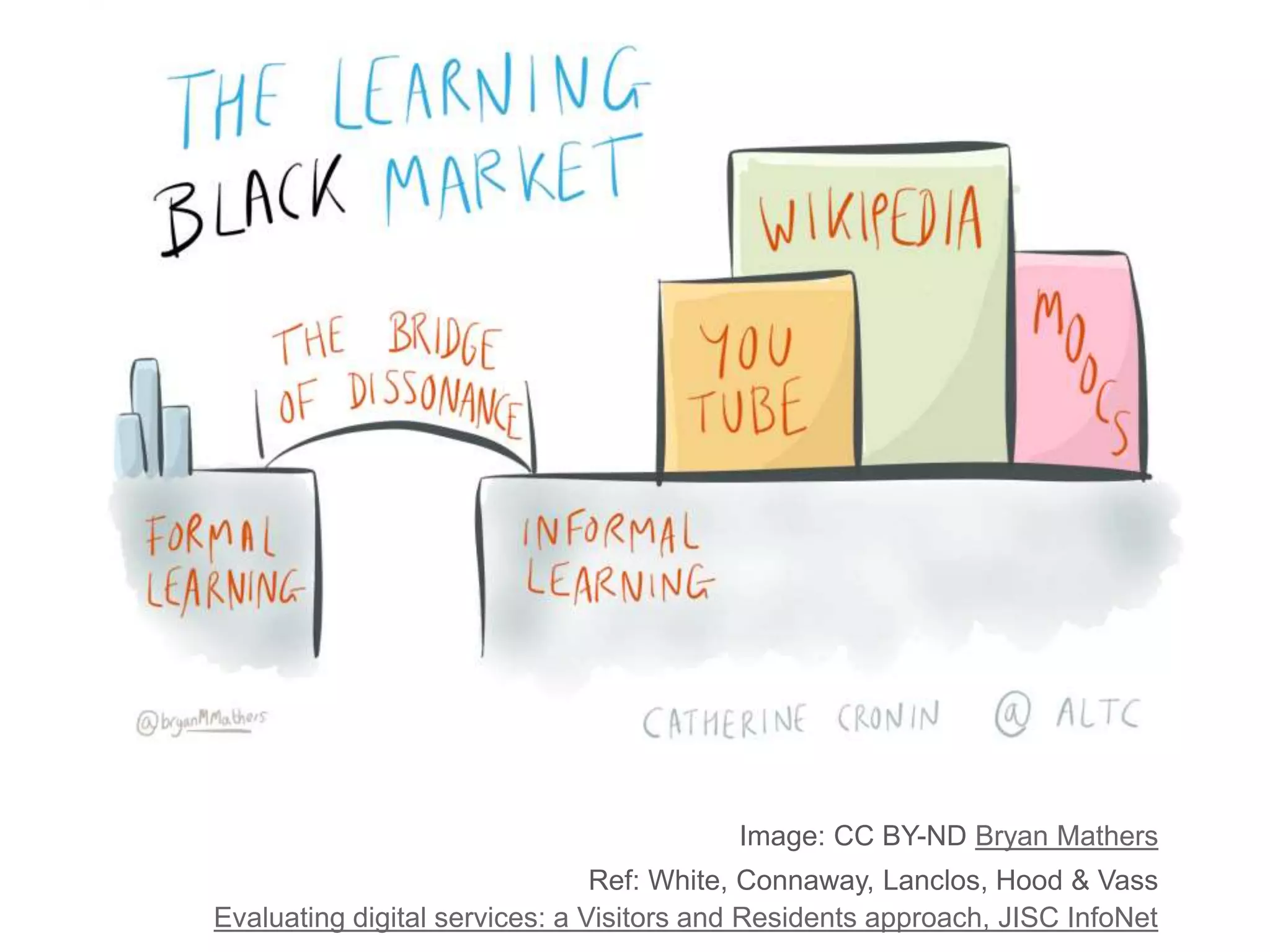 #1develop, model & embed
digital literacies
 